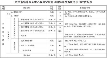 请注意！常德市殡葬服务收费出台新规，丧葬服务更透明、更规范